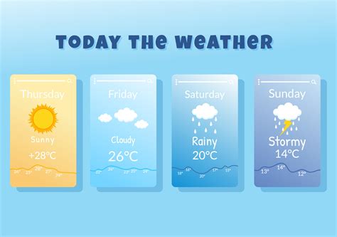 Weather .